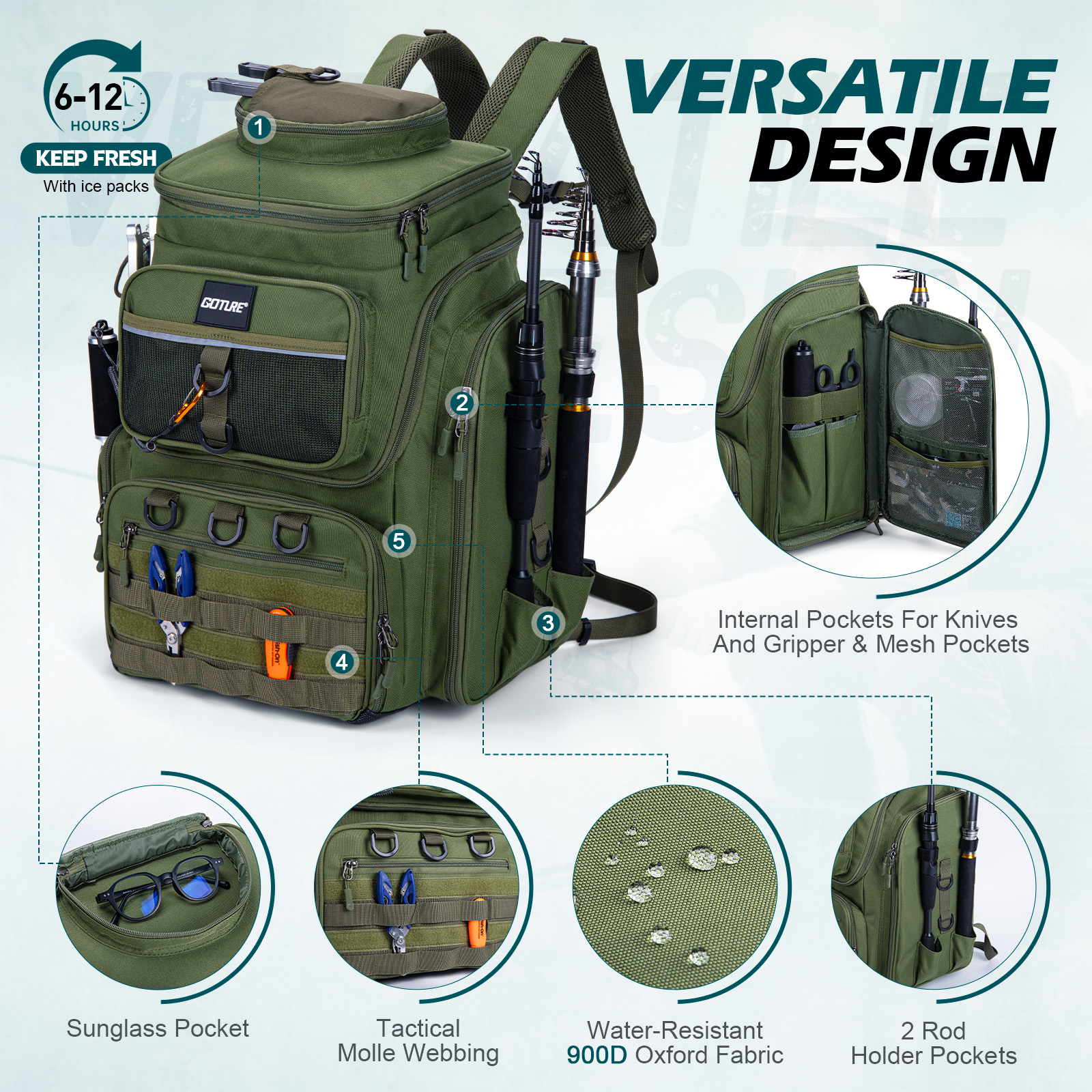 Goture Fishing Rod Backpack Se - Men Accessories Combo Gift recension och pris